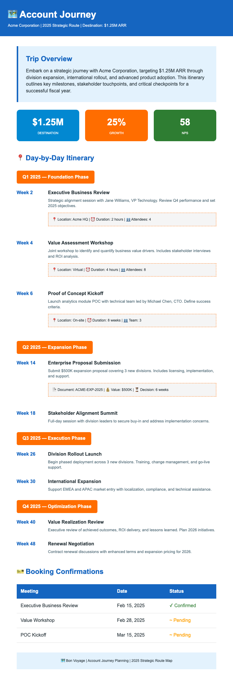 Travel itinerary style sales account plan
